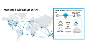 World map showing global SD-WAN cloud interconnection routing traffic to AWS, Azure, and Equinix data centers.