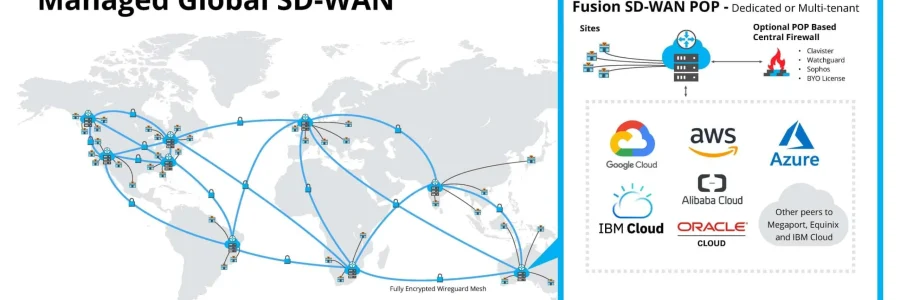 fusionbroadband-full-sd-wan-pop-global-diagram-e1625627732933